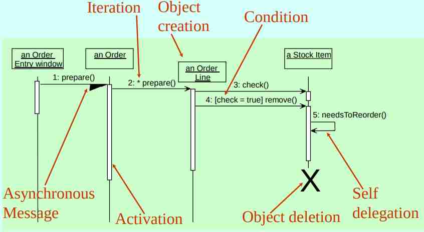 Unified Modeling Language-1697537346445